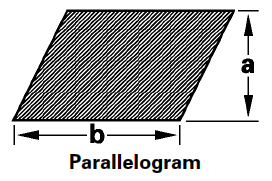 Parallelogram Surface Area