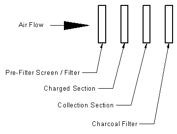 Electric Air Cleaner Filter schematic