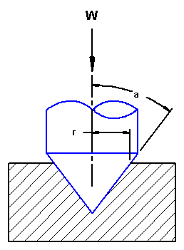 Conical Pivot Friction Equation and Calculator