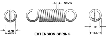 Spring Force Formula