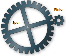 Two Gear or Sprocket Speed and Gear Ratio Equation and Calculator