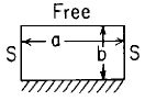 Rectangular plate; one edge fixed, opposite edge free, 
