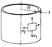 Cylindrical Pressure Vessel Uniform Internal or External Pressure, Ends Capped Equation and Calculator