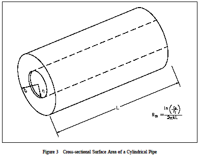 Cross Sectional surfac Area of Cylinder Pipe