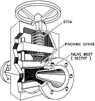 Pinch Valve Section View