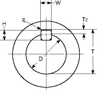 Metric Keyway