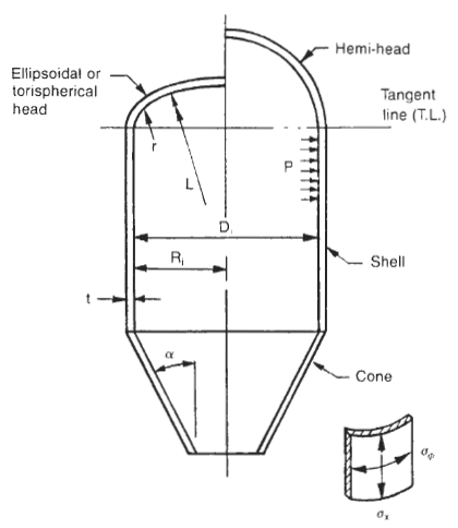 External Pressure Vessel Calculations and Design