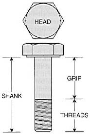 The three principal parts of a bolt are the head , grip , and threads