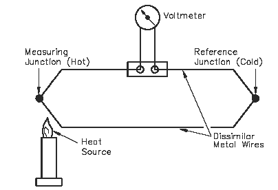 Simple Thermocouple Circuit