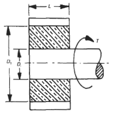 Cylindrical Torsion spring with torque applied design equations and calculator