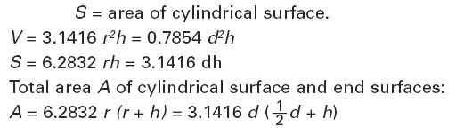 Volume of Cylinder Formulas