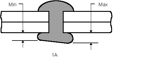 Rivet Cross Reference Chart