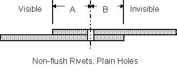 Plate Overlap 1