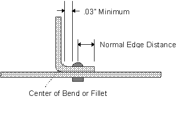 Rivet Drill Size Chart