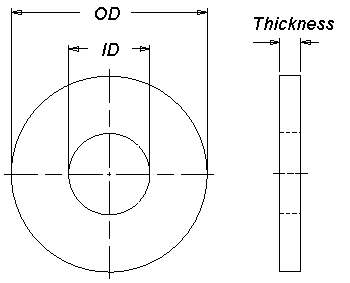 Fender Washers Size Chart