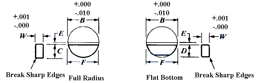 Woodruff Key Size Chart