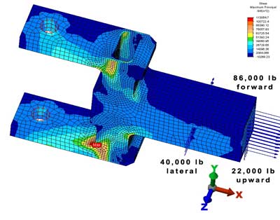 Clevis Arm with FEA Heat Graph
