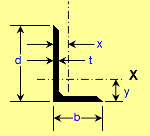 Angle Iron Sizes Chart