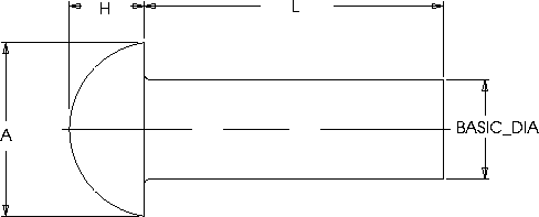 Rivet Dimensions Chart