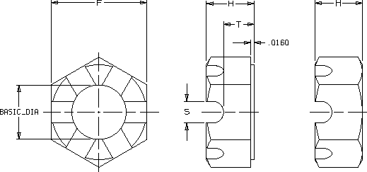 Hex Nut Size Chart