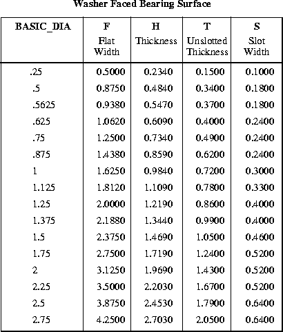 Bearing Nut Size Chart