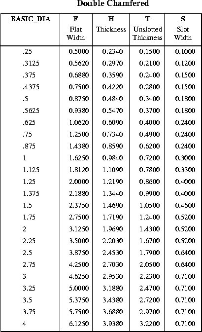 Hex Nut Dimensions Chart