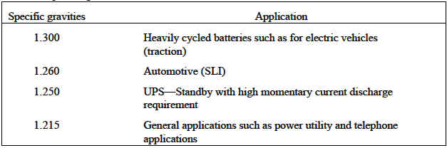specific gravity for a given battery is determined by the application it will be used in, taking into account operating temperature and battery life. Typical specific gra Table