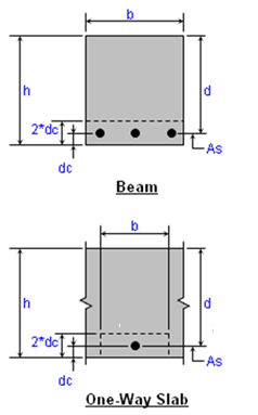 Rectangular Concrete Beam Section Analysis Crack Control - Distribution of Flexural Reinforcing
