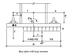 Baseplate with Large Moment to AISC LRFD Spreadsheet Calculator