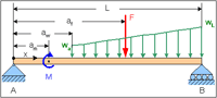 Structural Beam Bending Stress Calculator Calculation Simply Supported on Both Ends Under Superimposed Loading Equations