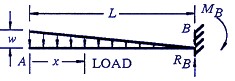 Beam Deflection, Shear and Stress Equations and calculator for a Beam supported One End Cantilevered with Tapered Load