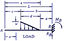 Beam Deflection, Shear and Stress Equations and calculator for a Beam supported One End Cantilevered with Tapered Load