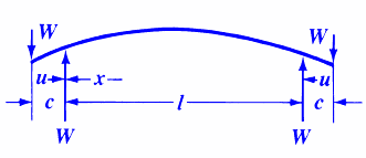 Beam Deflection and Stress Equations Calculator