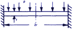 Circular plate, uniform load, edges clamped equation and calculator