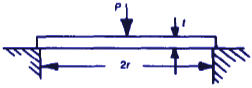 Circular plate, uniform load, edges clamped equation and calculator