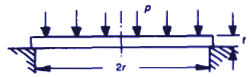 Circular Plate Stress Deflection