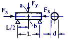 Combined Loading on Circular Beam or Shaft in Direct Compression and Bending Equation and Calculator