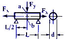 Circular Cantilever Beam in Direct Compression and Bending