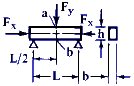 Combined Loading on Rectangular Beam or Shaft in Direct Compression and Bending Equation and Calculator
