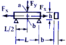 Combined Loading on Rectangular Beam or Shaft in Direct Tension and Bending Equation and Calculator