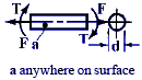 Combined Loading on Rectangular Beam or Shaft in Direct Tension and Bending Equation and Calculator