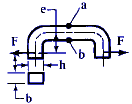 Combined Loading Offset Link, Circular Cross Section, in Direct Compression Equation and Calculator