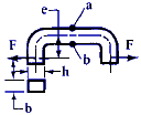 Combined Loading Offset Link, Circular Cross Section, in Direct Compression Equation and Calculator