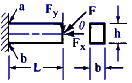 Rectangular Cantilever Beam in Direct Compression and Bending Equations and Calculator