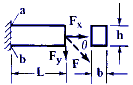 Rectangular Cantilever Beam in Direct Compression and Bending Equations and Calculator