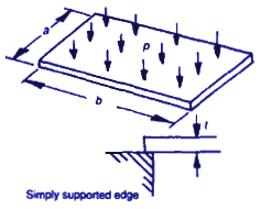 Circular plate, uniform load, edges clamped equation and calculator