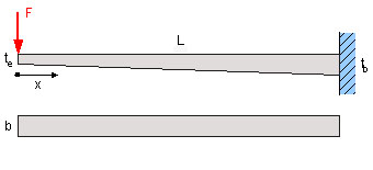 Tapered Snap Fit Beam Bending Equation and Calculator
