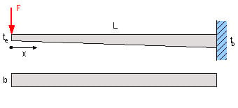 Tapered Beam Deflection Stress