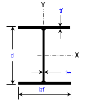 Steel W & S Flange Beam and Column Analysis / Code Check Calculator