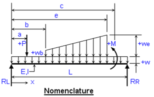 Single-Span Beam Deflection for Simple, Propped, Fixed or Cantilever Beams